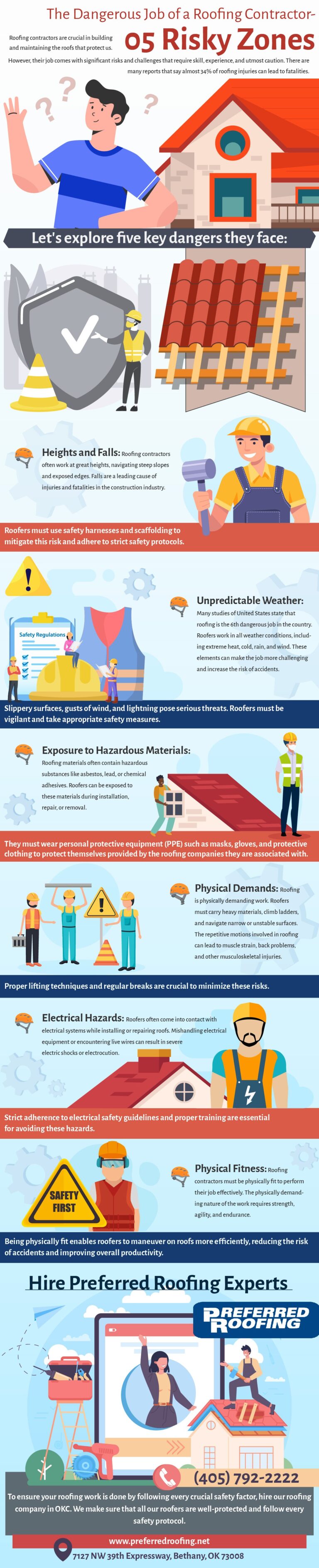 The Dangerous of a Roofing Contractor-05 Risky Zones- Infographic ...